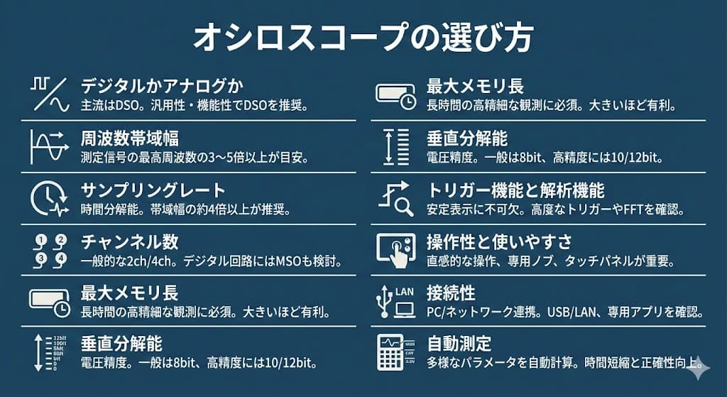 オシロスコープの選び方